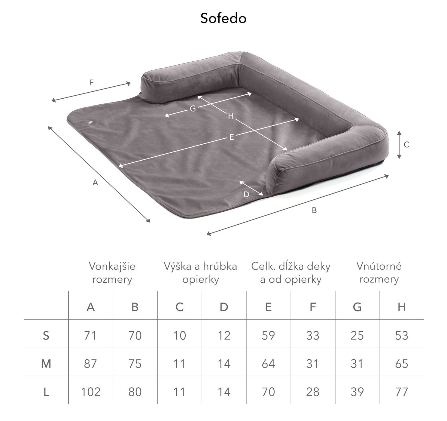 Sofedo - tabuľka veľkostí